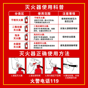 灭火器科普