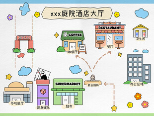 卡通导览图