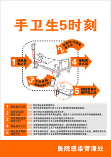 手卫生5时刻