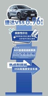 车辆卖点牌