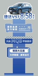 车辆卖点牌