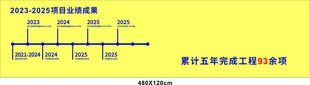 蓝色背景数据图表展示