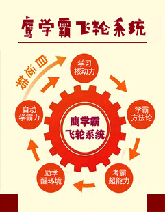 鹰学飞控系统展示图