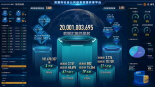 炫酷科技风功能剖析图