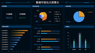 商务数据可视化图表展示