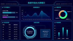 科技感数据可视化界面
