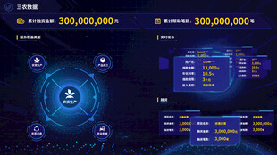 科技感数据可视化界面