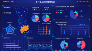 科技风数据可视化图表