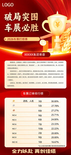汽车业绩排行榜