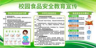 校园食品安全教育宣传栏