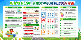 垃圾分类宣传栏