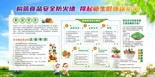 食品安全宣传知识展板