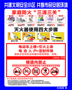 家庭防火安全宣传海报