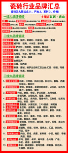 瓷砖行业品牌汇总