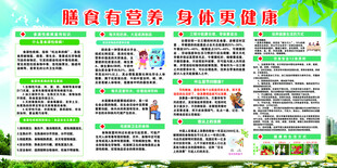 健康教育宣传栏