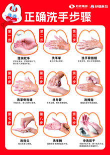正确洗手步骤指南