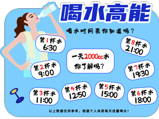 喝水高能时间表