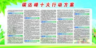 碳达峰十大行动方案