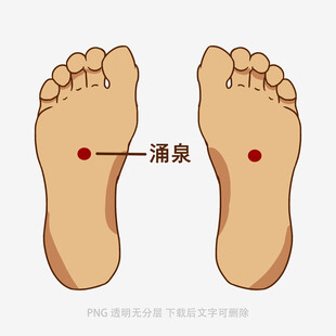 脚底涌泉穴位置示意图
