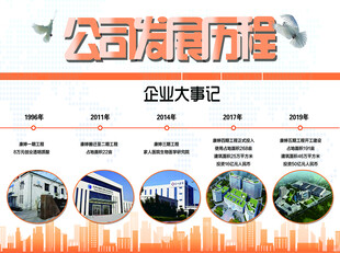 公司发展历程展示