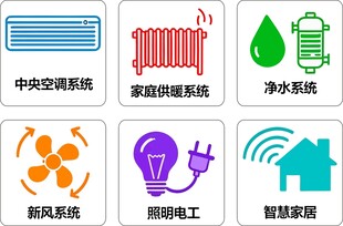 家居智能系统设备图标集