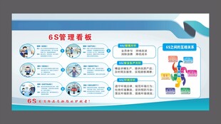 6S管理看板