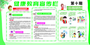 健康饮食科普宣传栏