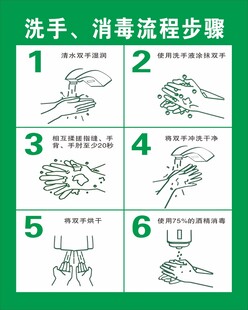 洗手消毒步骤图