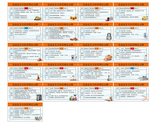 食品安全卡位公示牌