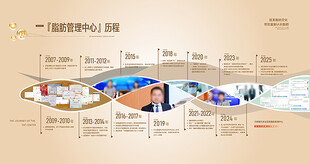 阅读文化墙