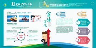 企业文化宣传栏