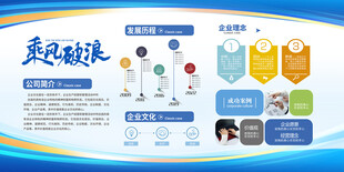 企业文化宣传栏