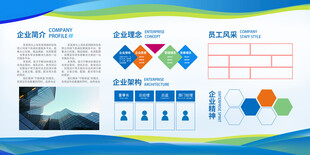 企业文化宣传栏