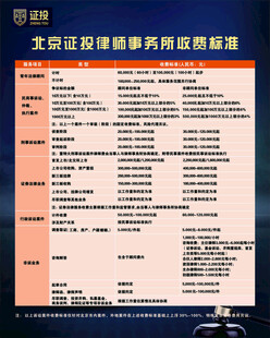 律师事务收费