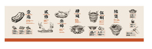 刘一锅VI 宣传展板 产品分解