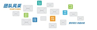 智能设备展示图