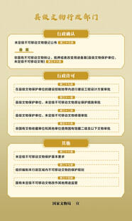 文物海报