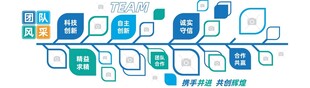 科技互联场景示意图