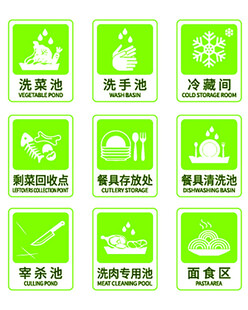 垃圾分类图标展示
