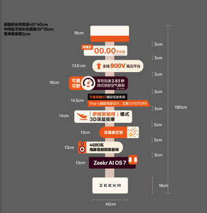 汽车卖点立柱 