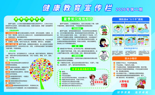 健康教育宣传栏2026第二期