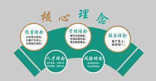 理念