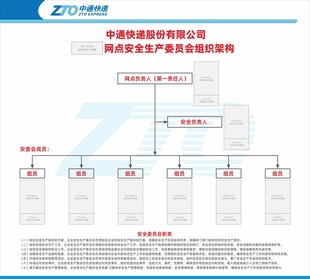 网点安全生产委员会组织架构