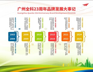 广州金钰133期招商成果大事
