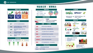 企业公司工厂精益生产管理看板