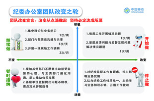 优秀电商客服职责对比图