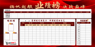 业绩榜