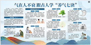 养生知识海报