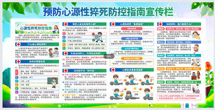 心肺复苏知识宣传海报