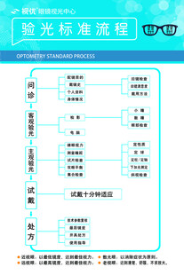 蓝光标准流程图